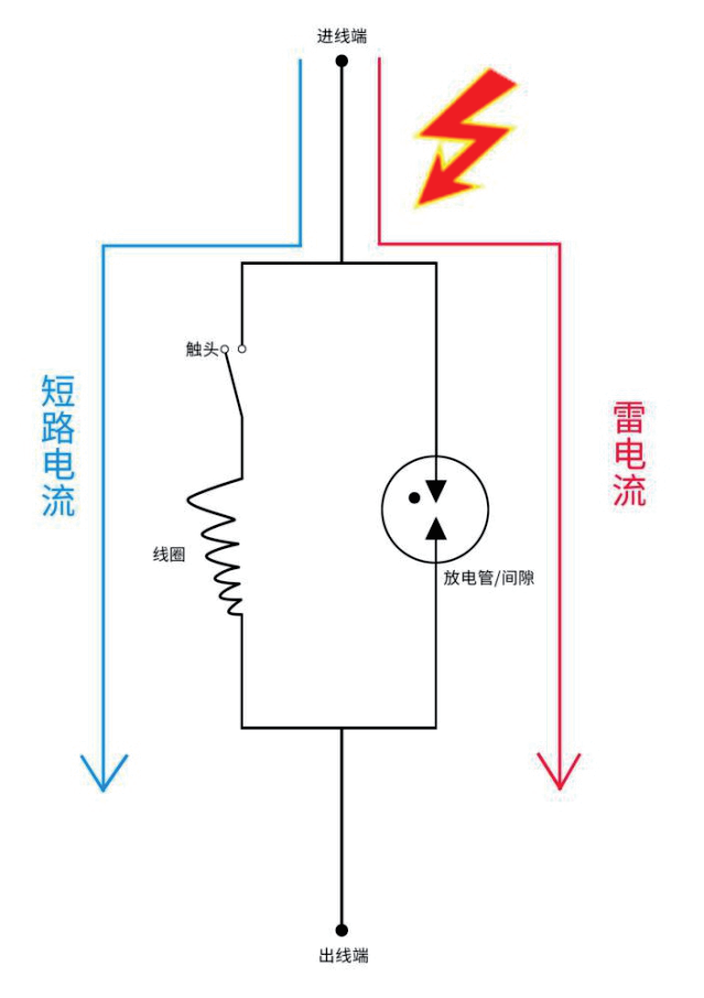 旁路脱扣SCB结构原理图.png