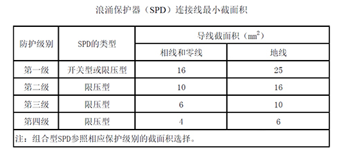 SPD连线最小面积.jpg