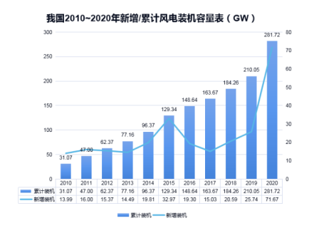 星空官方网站防雷浅析雷电对风电机组的危害